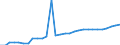 Country: Australia / Currency: National Currency (millions) / Variable: Gross operating expenses in the reporting country / Ownership: All undertakings (=1+3) / Insurance Type: Non-Life / Ra: Total
