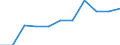 Country: Australia / Currency: National Currency (millions) / Variable: Gross operating expenses in the reporting country / Ownership: All undertakings (=1+3) / Insurance Type: Total / Ra: Reinsurance accepted