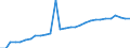 Country: Australia / Currency: National Currency (millions) / Variable: Gross operating expenses in the reporting country / Ownership: All undertakings (=1+3) / Insurance Type: Total / Ra: Total