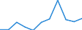 Country: Australia / Currency: US Dollars (millions) / Variable: Gross operating expenses in the reporting country / Ownership: 1. Domestic undertakings / Insurance Type: Life / Ra: Reinsurance accepted