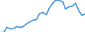 Country: Australia / Currency: US Dollars (millions) / Variable: Gross operating expenses in the reporting country / Ownership: 1. Domestic undertakings / Insurance Type: Life / Ra: Total