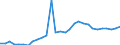Country: Australia / Currency: US Dollars (millions) / Variable: Gross operating expenses in the reporting country / Ownership: 1. Domestic undertakings / Insurance Type: Non-Life / Ra: Total