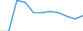 Country: Australia / Currency: US Dollars (millions) / Variable: Gross operating expenses in the reporting country / Ownership: 1. Domestic undertakings / Insurance Type: Total / Ra: Direct business