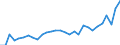 Country: Australia / Currency: US Dollars (millions) / Variable: Gross operating expenses in the reporting country / Ownership: 2. Foreign controlled undertakings / Insurance Type: Life / Ra: Total