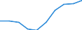 Country: Australia / Currency: US Dollars (millions) / Variable: Gross operating expenses in the reporting country / Ownership: 2. Foreign controlled undertakings / Insurance Type: Non-Life / Ra: Direct business