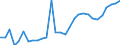 Country: Australia / Currency: US Dollars (millions) / Variable: Gross operating expenses in the reporting country / Ownership: 2. Foreign controlled undertakings / Insurance Type: Non-Life / Ra: Total