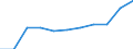 Country: Australia / Currency: US Dollars (millions) / Variable: Gross operating expenses in the reporting country / Ownership: 2. Foreign controlled undertakings / Insurance Type: Total / Ra: Direct business