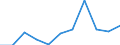 Country: Australia / Currency: US Dollars (millions) / Variable: Gross operating expenses in the reporting country / Ownership: 2. Foreign controlled undertakings / Insurance Type: Total / Ra: Reinsurance accepted