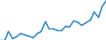 Country: Australia / Currency: US Dollars (millions) / Variable: Gross operating expenses in the reporting country / Ownership: 2. Foreign controlled undertakings / Insurance Type: Total / Ra: Total