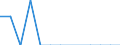 Country: Australia / Currency: US Dollars (millions) / Variable: Gross operating expenses in the reporting country / Ownership: 3. Branches and agencies of foreign undertakings / Insurance Type: Life / Ra: Total