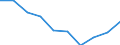 Country: Australia / Currency: US Dollars (millions) / Variable: Gross operating expenses in the reporting country / Ownership: 3. Branches and agencies of foreign undertakings / Insurance Type: Total / Ra: Direct business