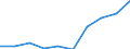 Country: Australia / Currency: US Dollars (millions) / Variable: Gross operating expenses in the reporting country / Ownership: 3. Branches and agencies of foreign undertakings / Insurance Type: Total / Ra: Reinsurance accepted