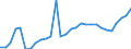 Country: Australia / Currency: US Dollars (millions) / Variable: Gross operating expenses in the reporting country / Ownership: 3. Branches and agencies of foreign undertakings / Insurance Type: Total / Ra: Total