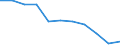 Country: Australia / Currency: US Dollars (millions) / Variable: Gross operating expenses in the reporting country / Ownership: All undertakings (=1+3) / Insurance Type: Life / Ra: Direct business