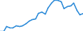 Country: Australia / Currency: US Dollars (millions) / Variable: Gross operating expenses in the reporting country / Ownership: All undertakings (=1+3) / Insurance Type: Life / Ra: Total