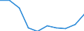 Country: Australia / Currency: US Dollars (millions) / Variable: Gross operating expenses in the reporting country / Ownership: All undertakings (=1+3) / Insurance Type: Non-Life / Ra: Direct business