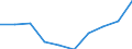 Country: Australia / Currency: US Dollars (millions) / Variable: Gross operating expenses in the reporting country / Ownership: All undertakings (=1+3) / Insurance Type: Non-Life / Ra: Reinsurance accepted
