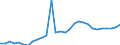 Country: Australia / Currency: US Dollars (millions) / Variable: Gross operating expenses in the reporting country / Ownership: All undertakings (=1+3) / Insurance Type: Non-Life / Ra: Total