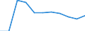 Country: Australia / Currency: US Dollars (millions) / Variable: Gross operating expenses in the reporting country / Ownership: All undertakings (=1+3) / Insurance Type: Total / Ra: Direct business