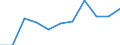 Country: Australia / Currency: US Dollars (millions) / Variable: Gross operating expenses in the reporting country / Ownership: All undertakings (=1+3) / Insurance Type: Total / Ra: Reinsurance accepted