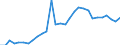 Country: Australia / Currency: US Dollars (millions) / Variable: Gross operating expenses in the reporting country / Ownership: All undertakings (=1+3) / Insurance Type: Total / Ra: Total