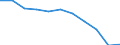 Country: Australia / Currency: Euros (millions) / Variable: Gross operating expenses in the reporting country / Ownership: 1. Domestic undertakings / Insurance Type: Life / Ra: Direct business
