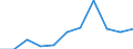 Country: Australia / Currency: Euros (millions) / Variable: Gross operating expenses in the reporting country / Ownership: 1. Domestic undertakings / Insurance Type: Life / Ra: Reinsurance accepted