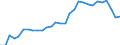 Country: Australia / Currency: Euros (millions) / Variable: Gross operating expenses in the reporting country / Ownership: 1. Domestic undertakings / Insurance Type: Life / Ra: Total