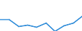 Country: Australia / Currency: Euros (millions) / Variable: Gross operating expenses in the reporting country / Ownership: 1. Domestic undertakings / Insurance Type: Non-Life / Ra: Direct business
