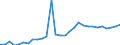 Country: Australia / Currency: Euros (millions) / Variable: Gross operating expenses in the reporting country / Ownership: 1. Domestic undertakings / Insurance Type: Non-Life / Ra: Total