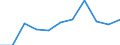 Country: Australia / Currency: Euros (millions) / Variable: Gross operating expenses in the reporting country / Ownership: 1. Domestic undertakings / Insurance Type: Total / Ra: Reinsurance accepted