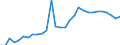 Country: Australia / Currency: Euros (millions) / Variable: Gross operating expenses in the reporting country / Ownership: 1. Domestic undertakings / Insurance Type: Total / Ra: Total