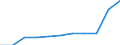 Country: Australia / Currency: Euros (millions) / Variable: Gross operating expenses in the reporting country / Ownership: 2. Foreign controlled undertakings / Insurance Type: Life / Ra: Direct business