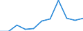 Country: Australia / Currency: Euros (millions) / Variable: Gross operating expenses in the reporting country / Ownership: 2. Foreign controlled undertakings / Insurance Type: Life / Ra: Reinsurance accepted