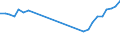 Country: Australia / Currency: National Currency (millions) / Variable: Commissions in the reporting country / Ownership: 1. Domestic undertakings / Insurance Type: Non-Life / Ra: Direct business