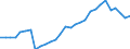 Country: Australia / Currency: National Currency (millions) / Variable: Commissions in the reporting country / Ownership: 1. Domestic undertakings / Insurance Type: Total / Ra: Direct business