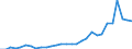 Country: Australia / Currency: National Currency (millions) / Variable: Commissions in the reporting country / Ownership: 1. Domestic undertakings / Insurance Type: Total / Ra: Reinsurance accepted