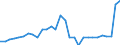 Country: Australia / Currency: National Currency (millions) / Variable: Commissions in the reporting country / Ownership: 2. Foreign controlled undertakings / Insurance Type: Life / Ra: Direct business