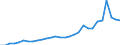 Country: Australia / Currency: National Currency (millions) / Variable: Commissions in the reporting country / Ownership: 2. Foreign controlled undertakings / Insurance Type: Life / Ra: Reinsurance accepted