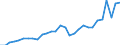 Country: Australia / Currency: National Currency (millions) / Variable: Commissions in the reporting country / Ownership: 2. Foreign controlled undertakings / Insurance Type: Life / Ra: Total