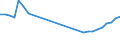 Country: Australia / Currency: National Currency (millions) / Variable: Commissions in the reporting country / Ownership: 2. Foreign controlled undertakings / Insurance Type: Non-Life / Ra: Direct business