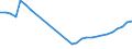 Country: Australia / Currency: National Currency (millions) / Variable: Commissions in the reporting country / Ownership: 2. Foreign controlled undertakings / Insurance Type: Non-Life / Ra: Total