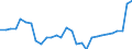 Country: Australia / Currency: National Currency (millions) / Variable: Commissions in the reporting country / Ownership: 2. Foreign controlled undertakings / Insurance Type: Total / Ra: Direct business