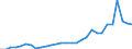 Country: Australia / Currency: National Currency (millions) / Variable: Commissions in the reporting country / Ownership: 2. Foreign controlled undertakings / Insurance Type: Total / Ra: Reinsurance accepted