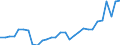 Country: Australia / Currency: National Currency (millions) / Variable: Commissions in the reporting country / Ownership: 2. Foreign controlled undertakings / Insurance Type: Total / Ra: Total