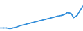 Country: Australia / Currency: National Currency (millions) / Variable: Commissions in the reporting country / Ownership: 3. Branches and agencies of foreign undertakings / Insurance Type: Non-Life / Ra: Direct business