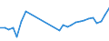 Country: Australia / Currency: National Currency (millions) / Variable: Commissions in the reporting country / Ownership: 3. Branches and agencies of foreign undertakings / Insurance Type: Non-Life / Ra: Total