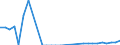 Country: Australia / Currency: National Currency (millions) / Variable: Commissions in the reporting country / Ownership: 3. Branches and agencies of foreign undertakings / Insurance Type: Total / Ra: Reinsurance accepted