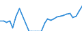 Country: Australia / Currency: National Currency (millions) / Variable: Commissions in the reporting country / Ownership: 3. Branches and agencies of foreign undertakings / Insurance Type: Total / Ra: Total