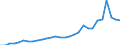 Country: Australia / Currency: National Currency (millions) / Variable: Commissions in the reporting country / Ownership: All undertakings (=1+3) / Insurance Type: Life / Ra: Reinsurance accepted